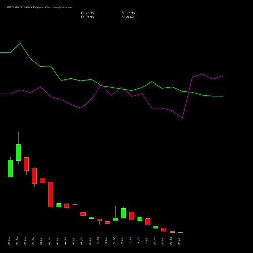SHRIRAMFIN 2960 CE CALL indicators chart analysis Shriram Finance Limited options price chart strike 2960 CALL
