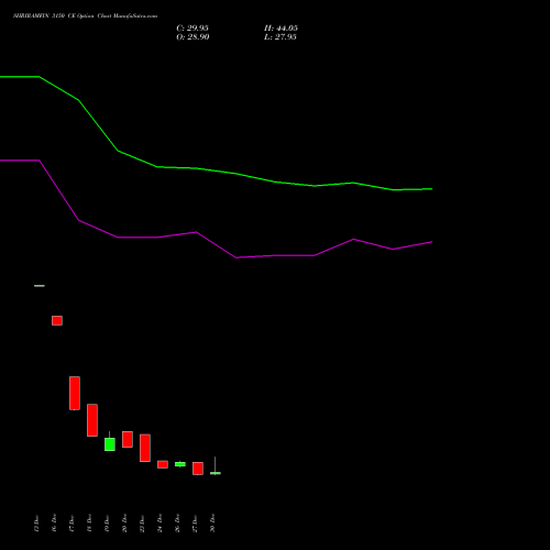 SHRIRAMFIN 3150 CE CALL indicators chart analysis Shriram Finance Limited options price chart strike 3150 CALL