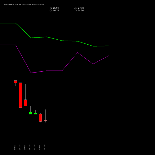 SHRIRAMFIN 3250 CE CALL indicators chart analysis Shriram Finance Limited options price chart strike 3250 CALL