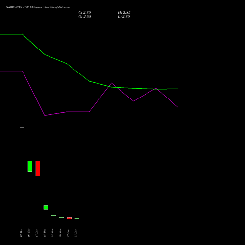 SHRIRAMFIN 3700 CE CALL indicators chart analysis Shriram Finance Limited options price chart strike 3700 CALL