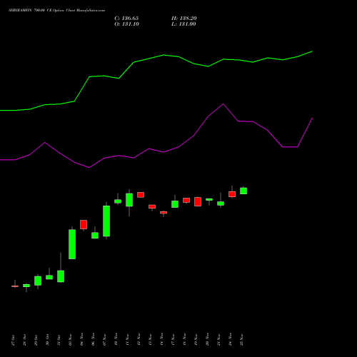Live SHRIRAMFIN 700.00 CE (CALL) 25 November 2025 options price chart analysis Shriram Finance Limited 