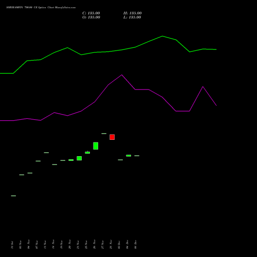 Live SHRIRAMFIN 700.00 CE (CALL) 30 December 2025 options price chart analysis Shriram Finance Limited 