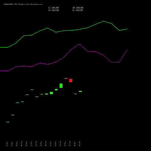 Live SHRIRAMFIN 700 CE (CALL) 30 December 2025 options price chart analysis Shriram Finance Limited 