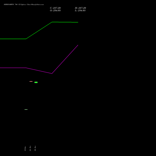 SHRIRAMFIN 740 CE (CALL) 27 January 2026 options price chart analysis Shriram Finance Limited 