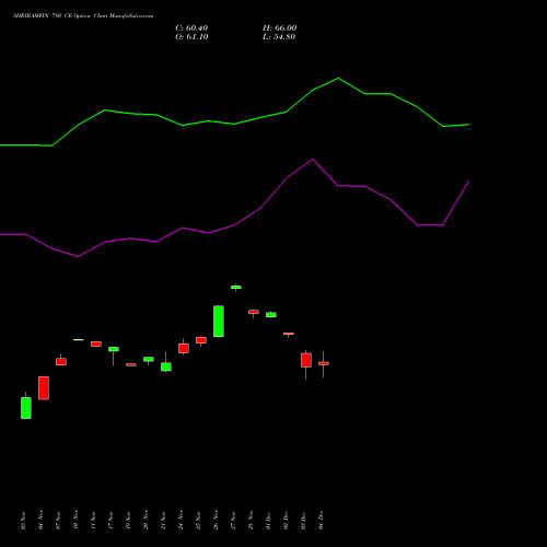 Live SHRIRAMFIN 780 CE (CALL) 30 December 2025 options price chart analysis Shriram Finance Limited 