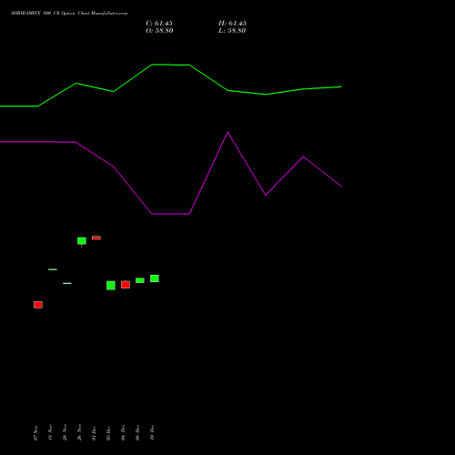 Live SHRIRAMFIN 800 CE (CALL) 27 January 2026 options price chart analysis Shriram Finance Limited 