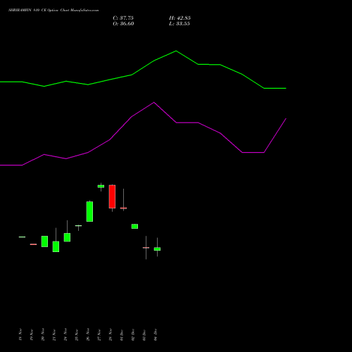Live SHRIRAMFIN 810 CE (CALL) 30 December 2025 options price chart analysis Shriram Finance Limited 