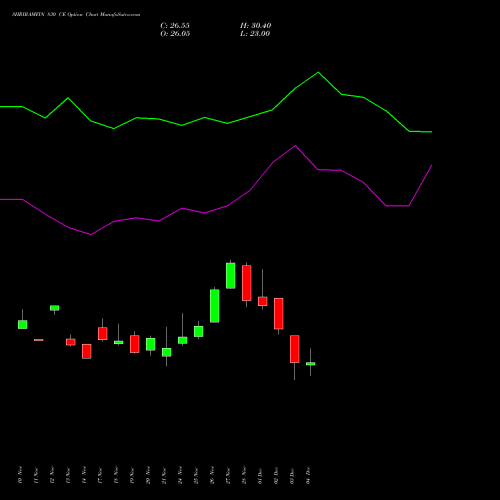 Live SHRIRAMFIN 830 CE (CALL) 30 December 2025 options price chart analysis Shriram Finance Limited 