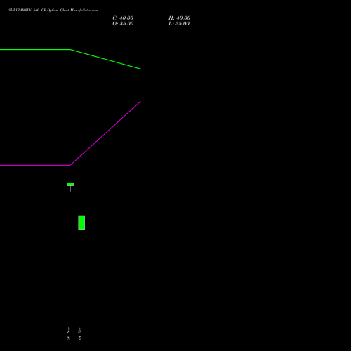 Live SHRIRAMFIN 840 CE (CALL) 27 January 2026 options price chart analysis Shriram Finance Limited 