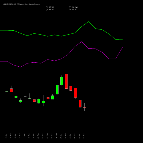 Live SHRIRAMFIN 850 CE (CALL) 30 December 2025 options price chart analysis Shriram Finance Limited 
