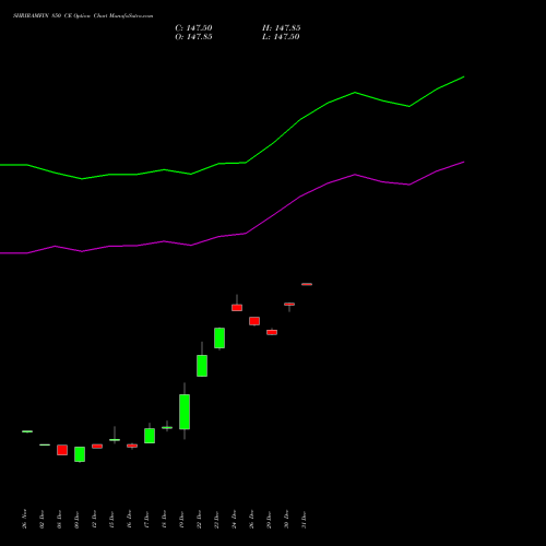 SHRIRAMFIN 850 CE (CALL) 27 January 2026 options price chart analysis Shriram Finance Limited 