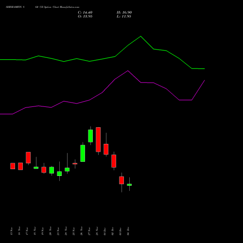 Live SHRIRAMFIN 860 CE (CALL) 30 December 2025 options price chart analysis Shriram Finance Limited 