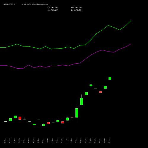 SHRIRAMFIN 860 CE (CALL) 27 January 2026 options price chart analysis Shriram Finance Limited 