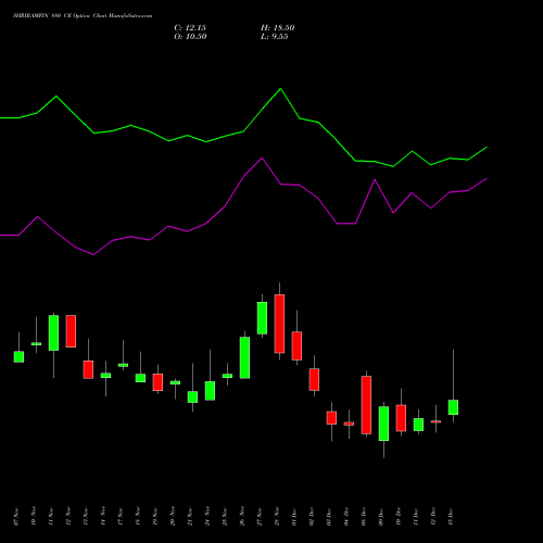 Live SHRIRAMFIN 880 CE (CALL) 30 December 2025 options price chart analysis Shriram Finance Limited 
