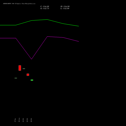 SHRIRAMFIN 880 CE (CALL) 24 February 2026 options price chart analysis Shriram Finance Limited 