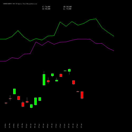 SHRIRAMFIN 880 CE (CALL) 28 April 2026 options price chart analysis Shriram Finance Limited 