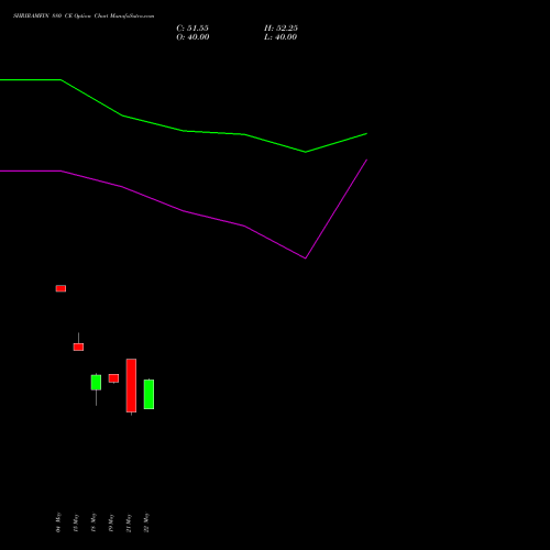 SHRIRAMFIN 880 CE (CALL) 26 May 2026 options price chart analysis Shriram Finance Limited 