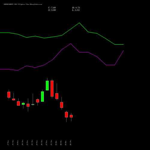 Live SHRIRAMFIN 890 CE (CALL) 30 December 2025 options price chart analysis Shriram Finance Limited 