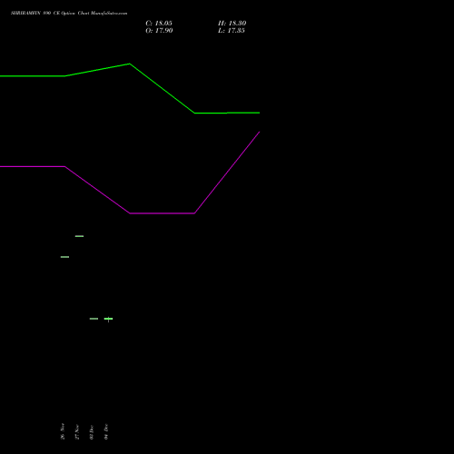 Live SHRIRAMFIN 890 CE (CALL) 27 January 2026 options price chart analysis Shriram Finance Limited 