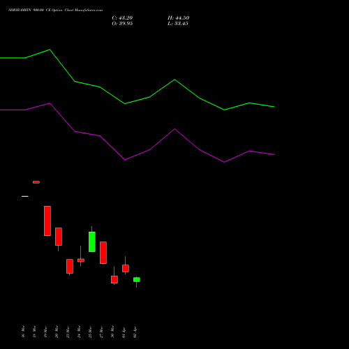 SHRIRAMFIN 900.00 CE (CALL) 28 April 2026 options price chart analysis Shriram Finance Limited 
