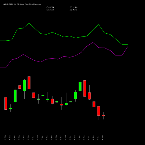 Live SHRIRAMFIN 900 CE (CALL) 30 December 2025 options price chart analysis Shriram Finance Limited 