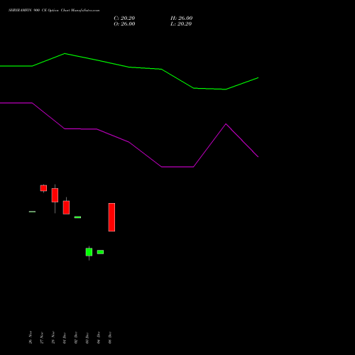 Live SHRIRAMFIN 900 CE (CALL) 27 January 2026 options price chart analysis Shriram Finance Limited 