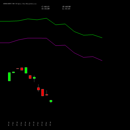 SHRIRAMFIN 900 CE (CALL) 26 May 2026 options price chart analysis Shriram Finance Limited 