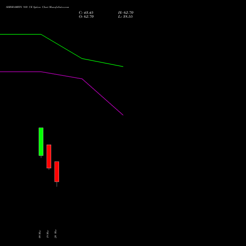 SHRIRAMFIN 910 CE (CALL) 30 March 2026 options price chart analysis Shriram Finance Limited 