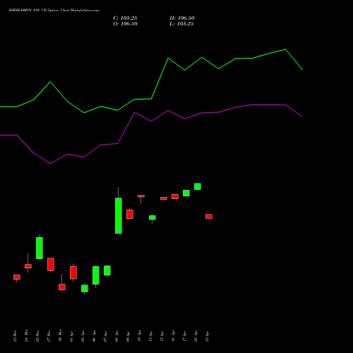 SHRIRAMFIN 910 CE (CALL) 28 April 2026 options price chart analysis Shriram Finance Limited 