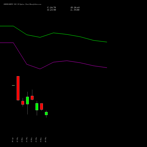 SHRIRAMFIN 910 CE (CALL) 26 May 2026 options price chart analysis Shriram Finance Limited 