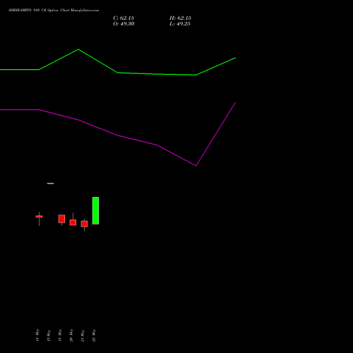SHRIRAMFIN 910 CE (CALL) 30 June 2026 options price chart analysis Shriram Finance Limited 