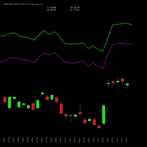 SHRIRAMFIN 920.00 CE (CALL) 30 June 2026 options price chart analysis Shriram Finance Limited 