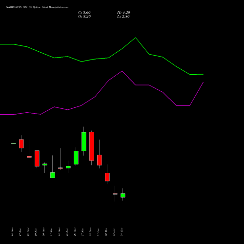 Live SHRIRAMFIN 920 CE (CALL) 30 December 2025 options price chart analysis Shriram Finance Limited 