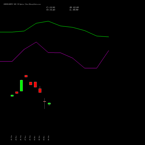 Live SHRIRAMFIN 920 CE (CALL) 27 January 2026 options price chart analysis Shriram Finance Limited 
