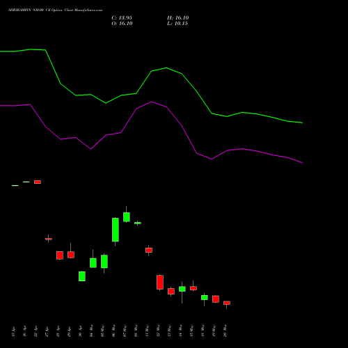 SHRIRAMFIN 930.00 CE (CALL) 26 May 2026 options price chart analysis Shriram Finance Limited 