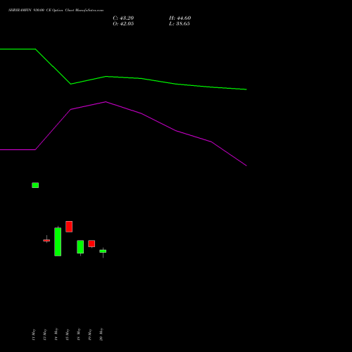 SHRIRAMFIN 930.00 CE (CALL) 30 June 2026 options price chart analysis Shriram Finance Limited 