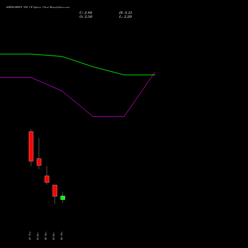 Live SHRIRAMFIN 930 CE (CALL) 30 December 2025 options price chart analysis Shriram Finance Limited 