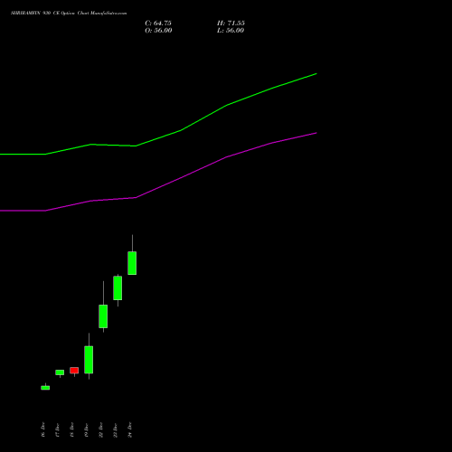 Live SHRIRAMFIN 930 CE (CALL) 27 January 2026 options price chart analysis Shriram Finance Limited 