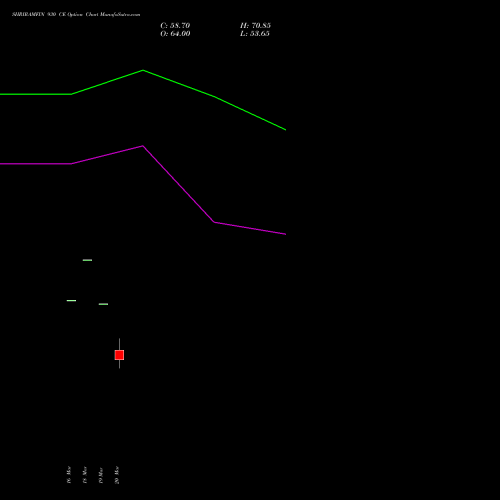 SHRIRAMFIN 930 CE (CALL) 28 April 2026 options price chart analysis Shriram Finance Limited 