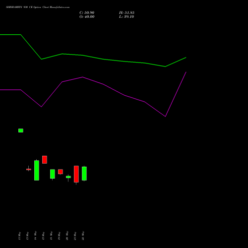 SHRIRAMFIN 930 CE (CALL) 30 June 2026 options price chart analysis Shriram Finance Limited 