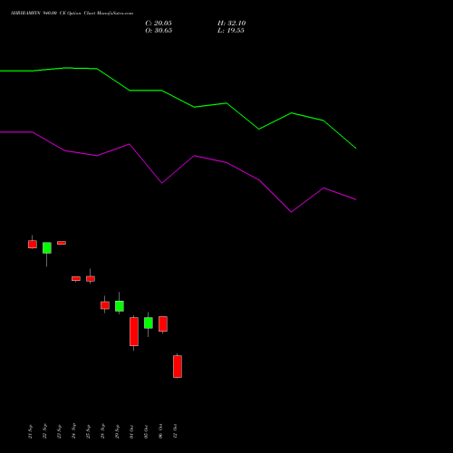 SHRIRAMFIN 940.00 CE (CALL) 27 October 2026 options price chart analysis Shriram Finance Limited 