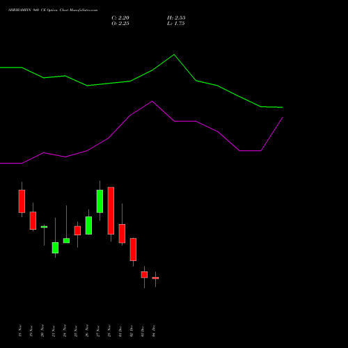 Live SHRIRAMFIN 940 CE (CALL) 30 December 2025 options price chart analysis Shriram Finance Limited 