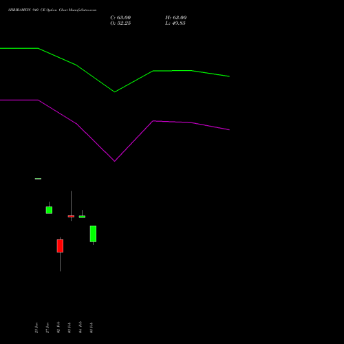 SHRIRAMFIN 940 CE (CALL) 24 February 2026 options price chart analysis Shriram Finance Limited 