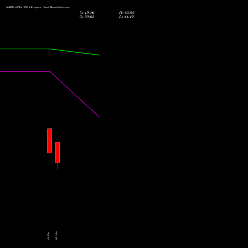 SHRIRAMFIN 950 CE (CALL) 28 April 2026 options price chart analysis Shriram Finance Limited 