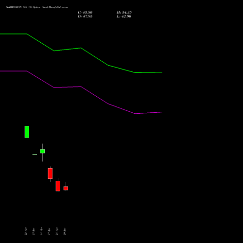 SHRIRAMFIN 950 CE (CALL) 26 May 2026 options price chart analysis Shriram Finance Limited 
