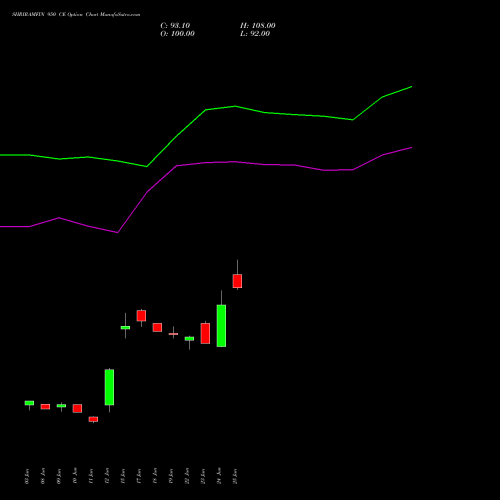 SHRIRAMFIN 950 CE (CALL) 28 July 2026 options price chart analysis Shriram Finance Limited 