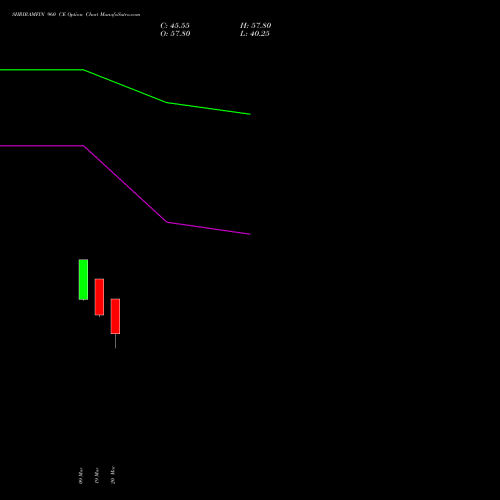 SHRIRAMFIN 960 CE (CALL) 28 April 2026 options price chart analysis Shriram Finance Limited 