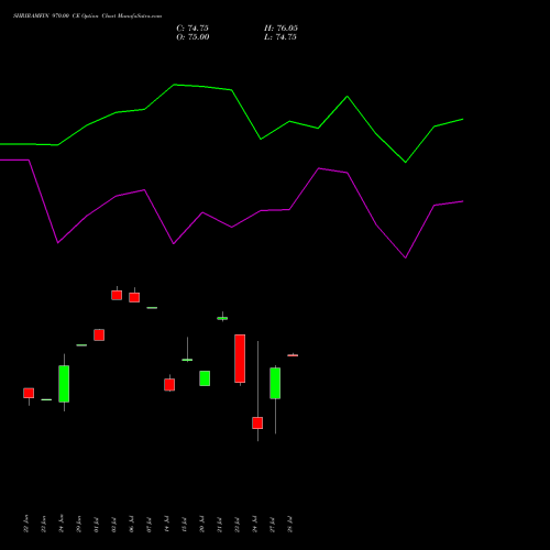 SHRIRAMFIN 970.00 CE (CALL) 28 July 2026 options price chart analysis Shriram Finance Limited 