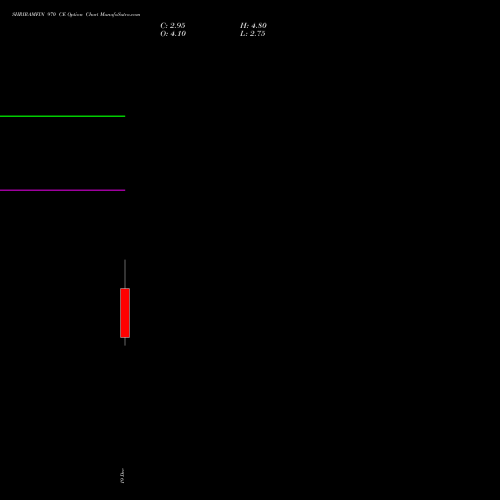 Live SHRIRAMFIN 970 CE (CALL) 30 December 2025 options price chart analysis Shriram Finance Limited 