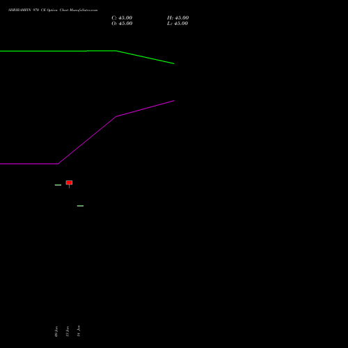 SHRIRAMFIN 970 CE (CALL) 24 February 2026 options price chart analysis Shriram Finance Limited 